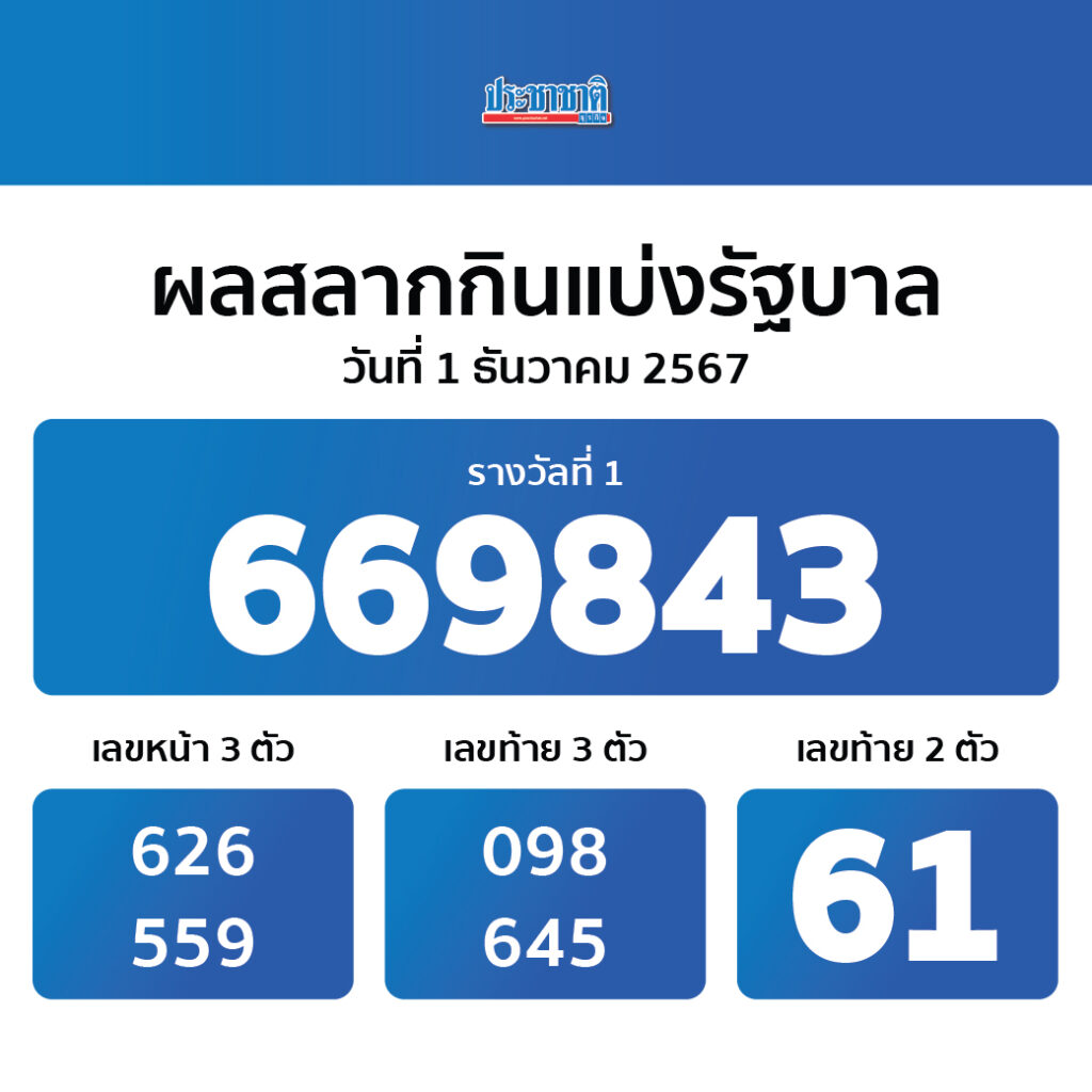 easy168 คาสิโนออนไลน์ครบวงจร จัดโปรโมชั่นสุดเร้าใจ 2024