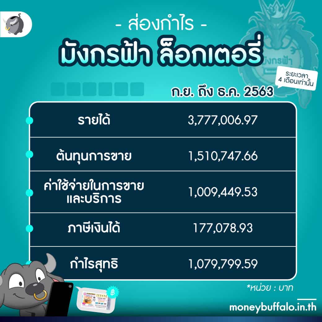 ทดสอบเล่นสล็อตเว็บตรง โปรโมชั่นแรง สมัครง่าย จ่ายจริง