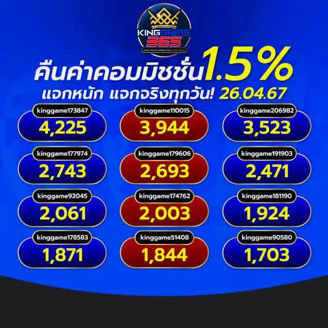 บ้านบอลวันนี้ แทงบอลได้เงินจริง สมัครง่าย 2024
