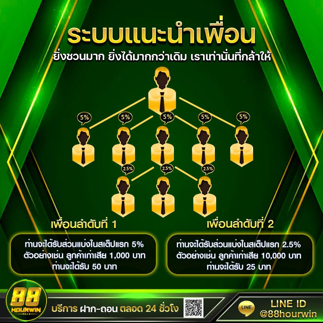 เครดิตฟรี 50 บาท กดรับเอง ใหม่ล่าสุด พร้อมโบนัสสุดคุ้ม
