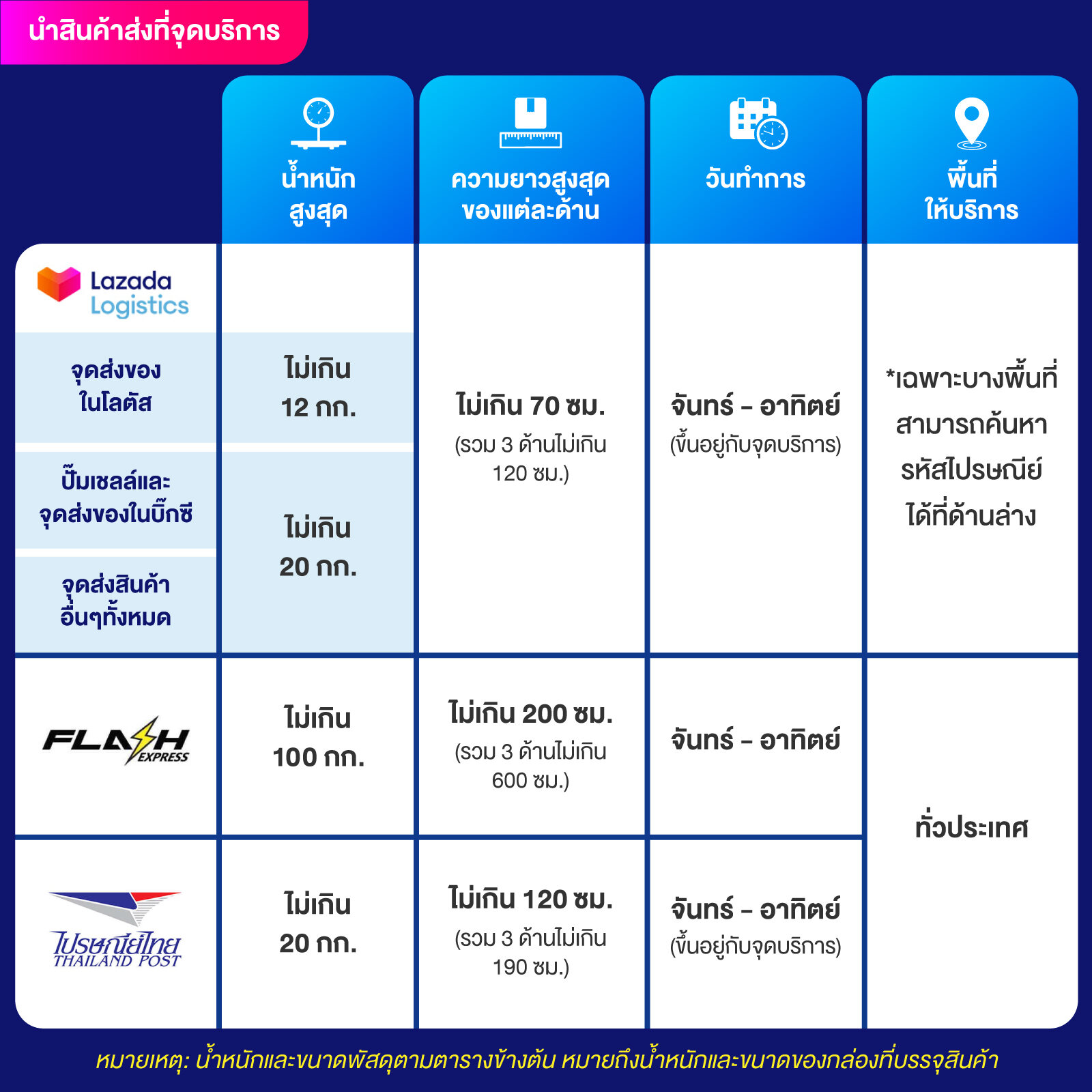 โปรฝาก20รับ100 ทำยอด200 ถอนได้100 พร้อมโปรโมชั่นเด็ดในไทย